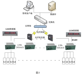 線圈車輛檢測(cè)器應(yīng)用系統(tǒng)方案