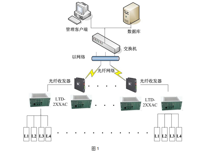 線圈車輛檢測(cè)器應(yīng)用系統(tǒng)方案