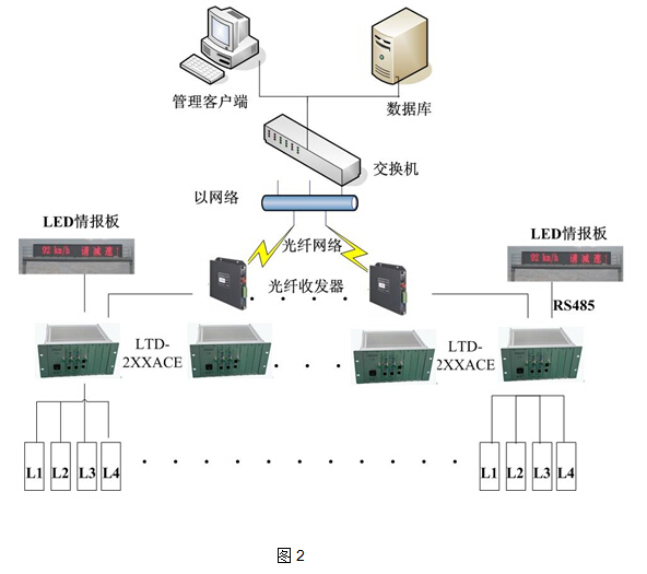 線圈車輛檢測(cè)器應(yīng)用系統(tǒng)方案